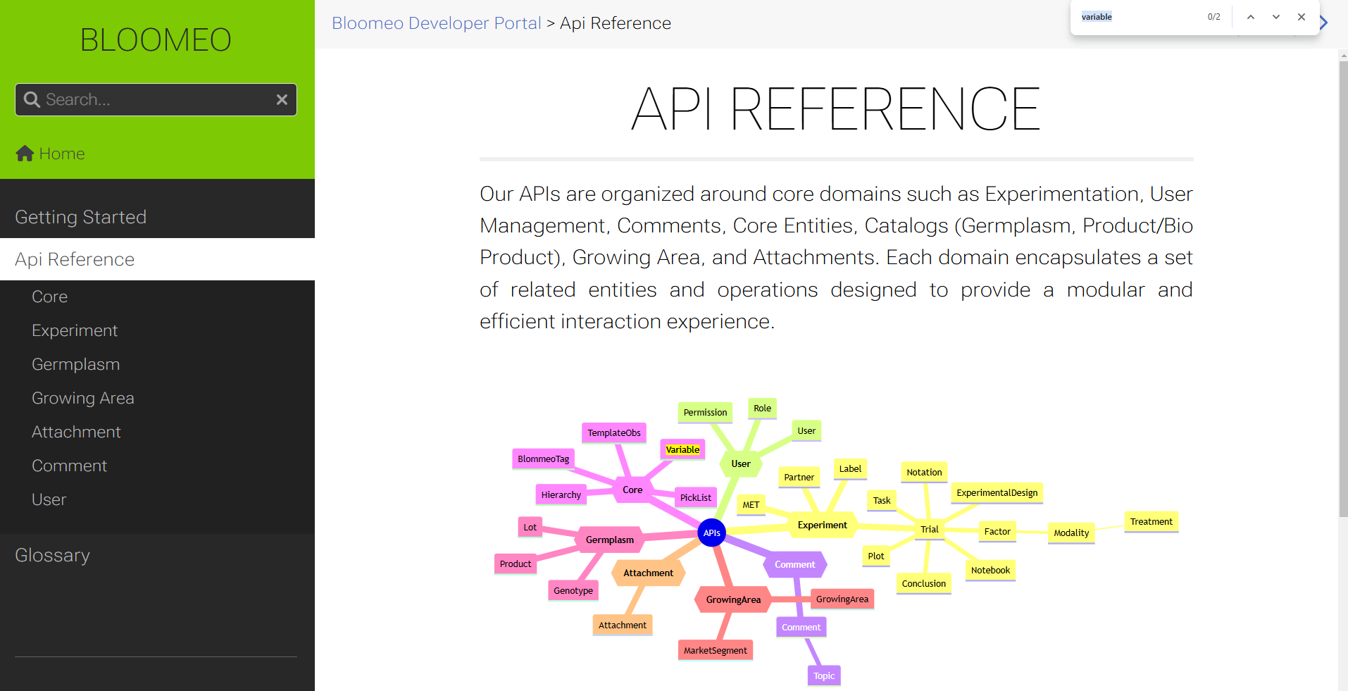 mindmap